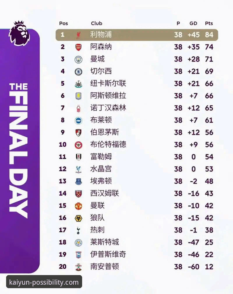 英超五月积分榜深度剖析：枪手统治力背后的数据密码