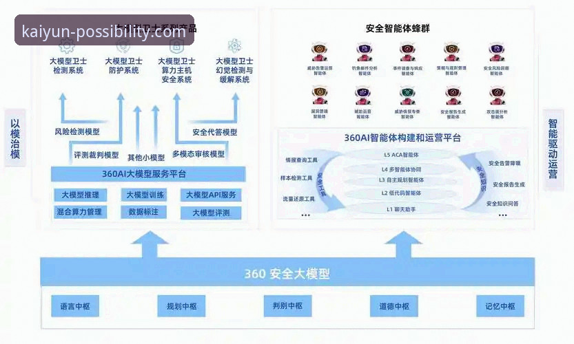 开云体育电脑版安全性全面解析：数据、技术与用户体验的深度剖析
