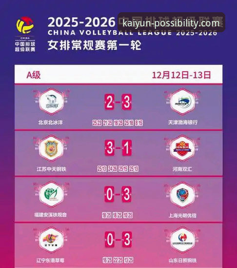 从一场创纪录的WCBA总决赛，看如何高效获取深度赛事解析